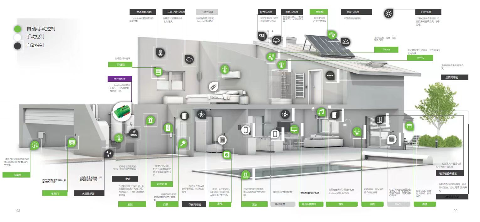 FS-Landingpage-Smart-Home-Kosten-Desktop